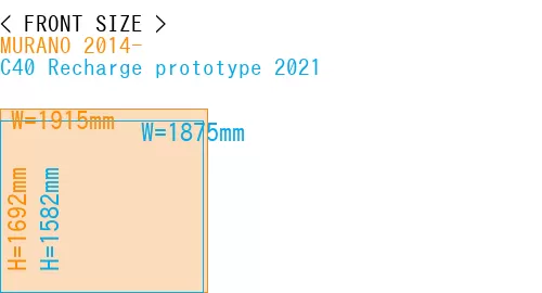 #MURANO 2014- + C40 Recharge prototype 2021